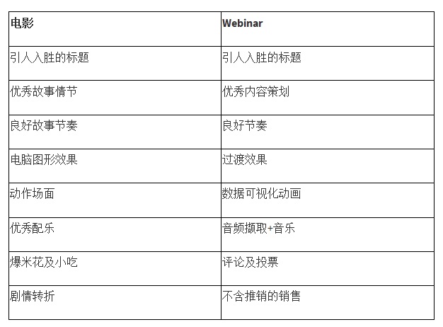 SC table